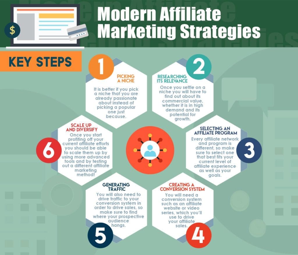 Affiliate marketing infographic 02